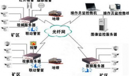 网络视频监控,守护安全，守护家园的“电子眼”